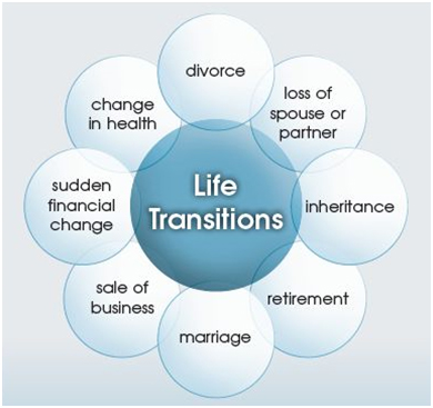 Diagram of Life Transitions
