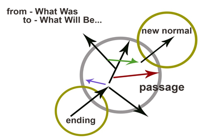 Passage - From What Was to What Will Be