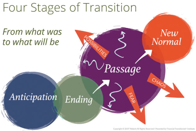 4 Stages of Transition